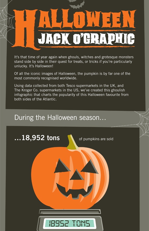 Halloween Pumpkin Sales (Infographic)
