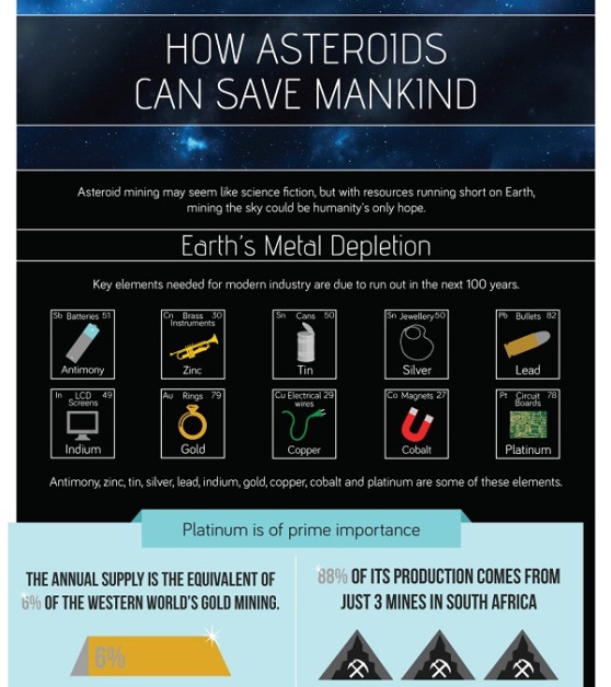 How Asteroids Can Save Mankind (Infographic)