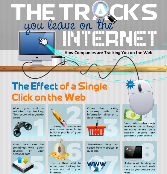 How Companies Track You on the Web (Infographic)