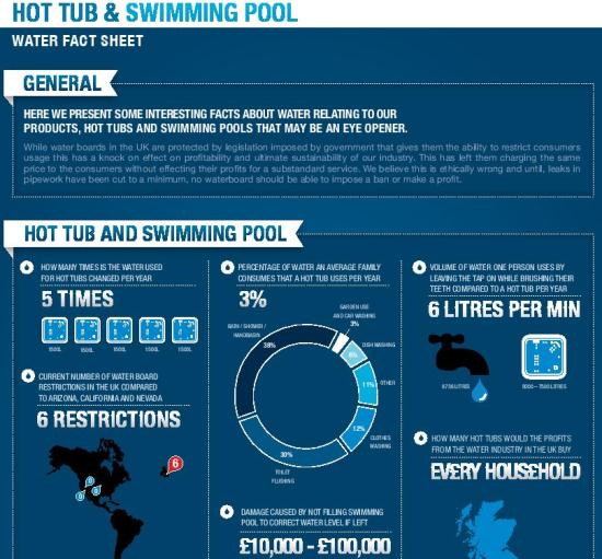 How much water does a hot tub use? (Infographic)