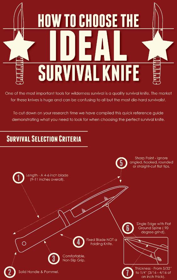 How to choose the ideal survival knife (Infographic)