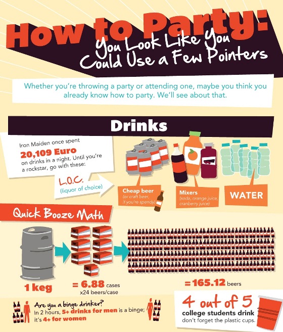 How to Party: You Look Like You Could Use a Few Pointers (Infographic)
