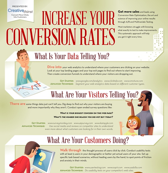 Increase your conversation rates (Infographic)