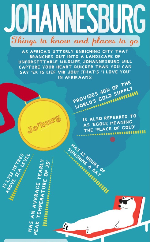 Johannesburg: Things to Know and Places to Go (Infographic)