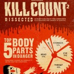 kill count 2 dissected