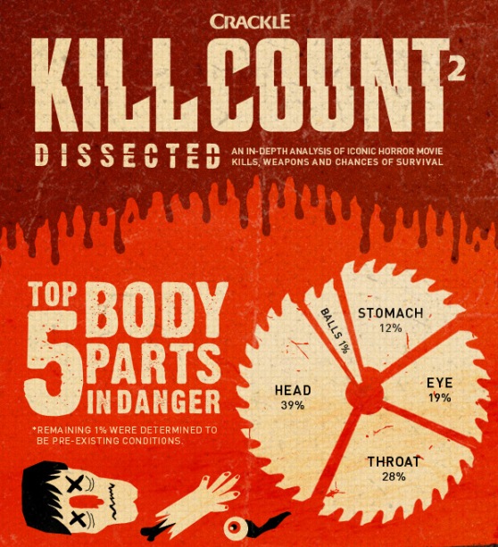 Kill Count 2 Dissected (Infographic)