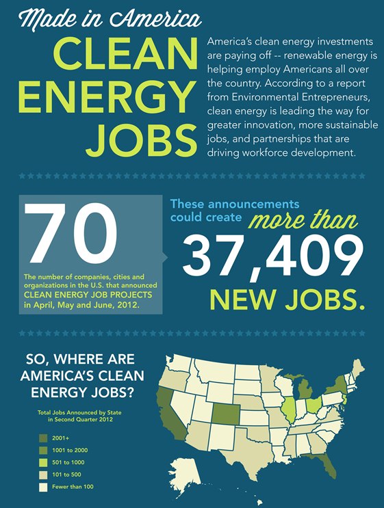 Made in America: Clean Energy Jobs (Infographic)