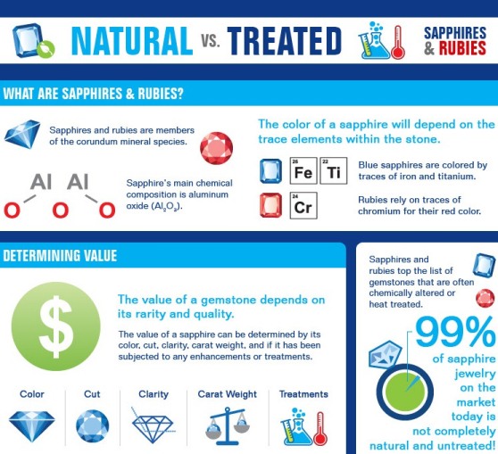 Natural vs Treated Sapphires and Rubies (Infographic)