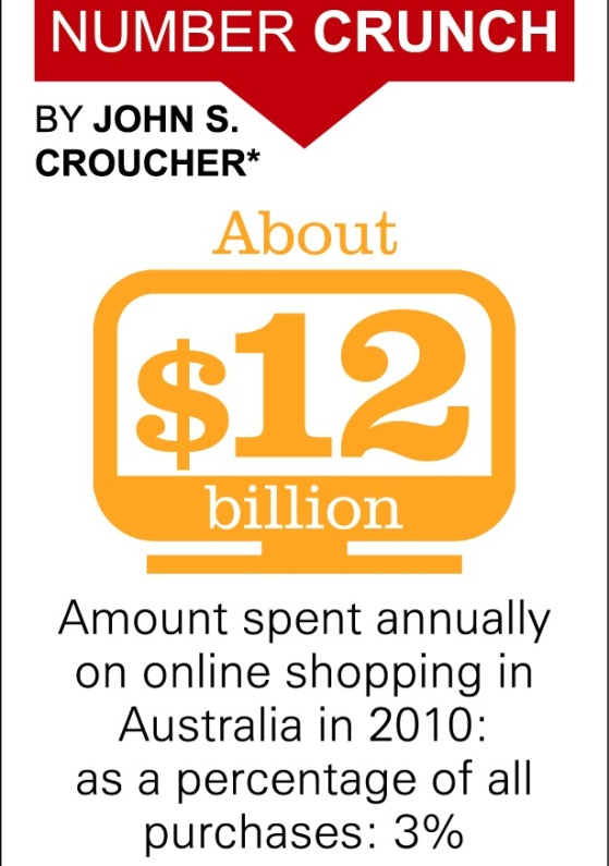 Number Crunch (Infographic)