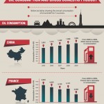 oil consumption and GDP