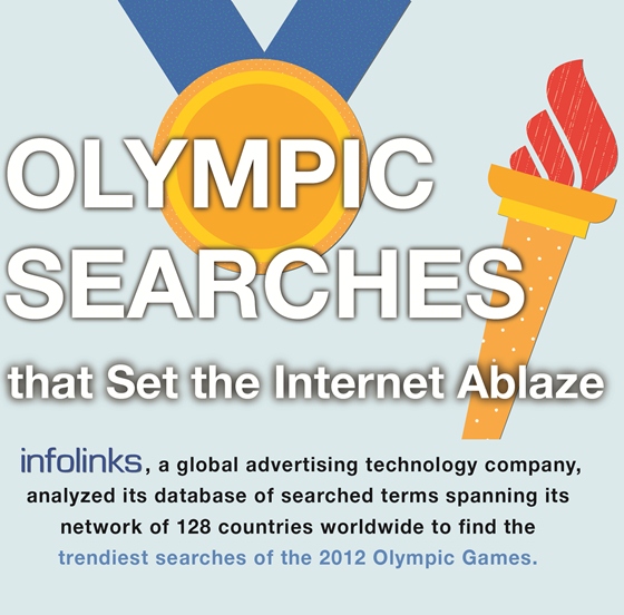 Olympic Searches Setting the Internet Ablaze (Infographic)