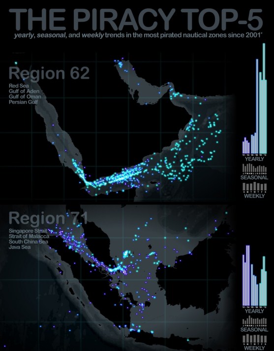 Piracy Top 5 (Infographic)