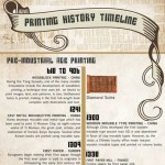 printing history timeline