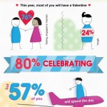 rebtel valentines day poll 2012