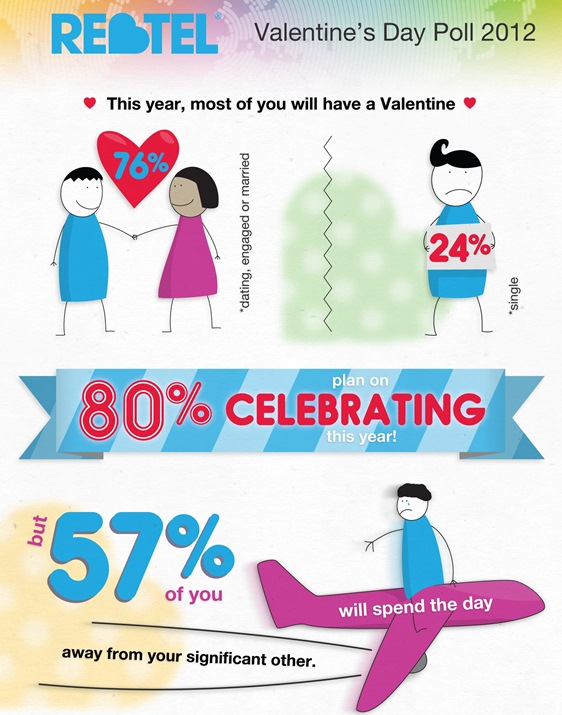 Rebtel Valentines Day Poll 2012 (Infographic)