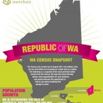 republic of WA
