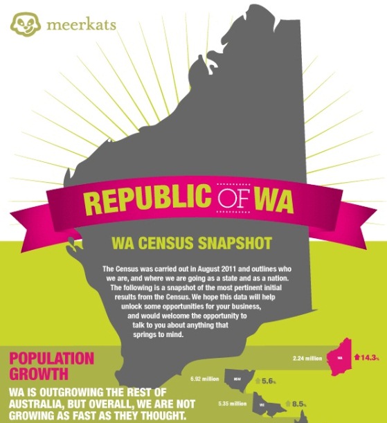 Republic of WA (Infographic)