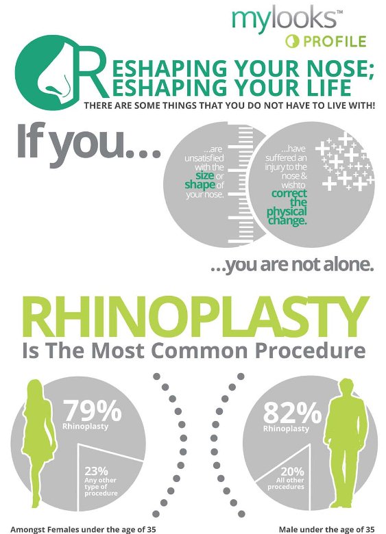 Rhinoplasty (Infographic)