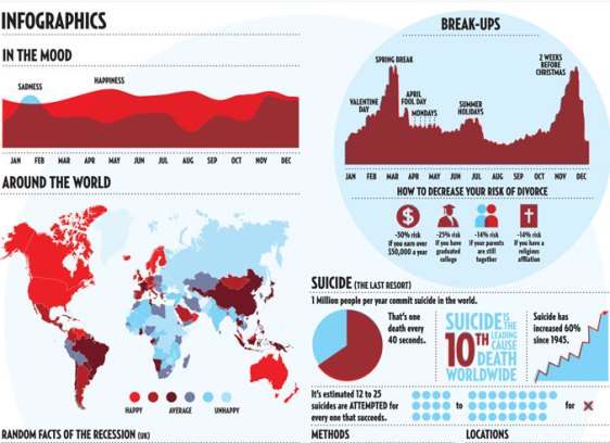 Rough patch (Infographic)