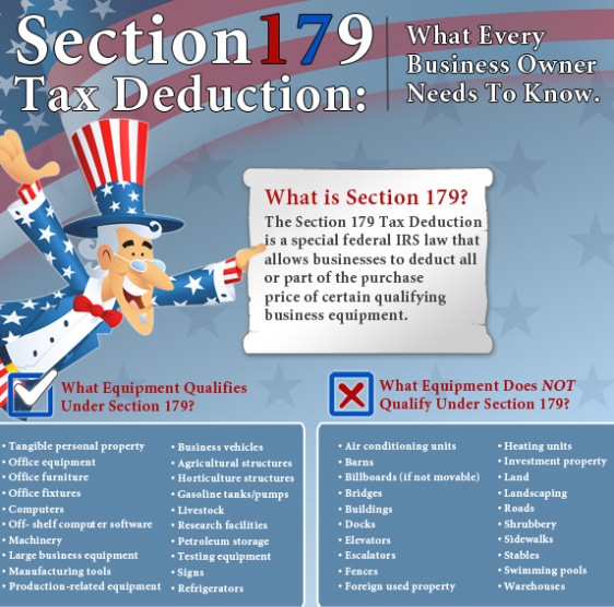 Section 179 Tax Deduction (Infographic)
