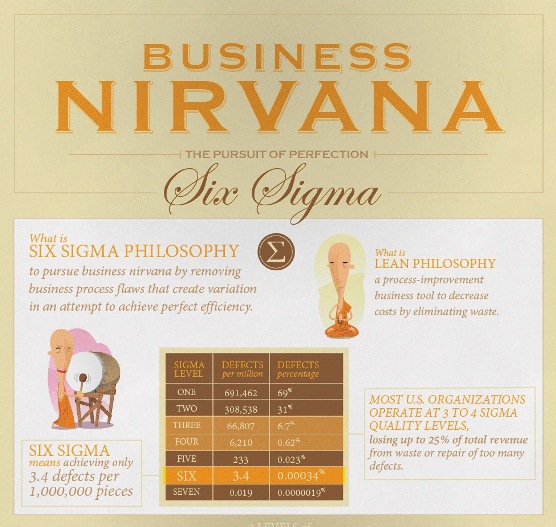 Business Nirvana: The Pursuit of Perfection (Infographic)