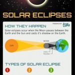 solar eclipse 2012