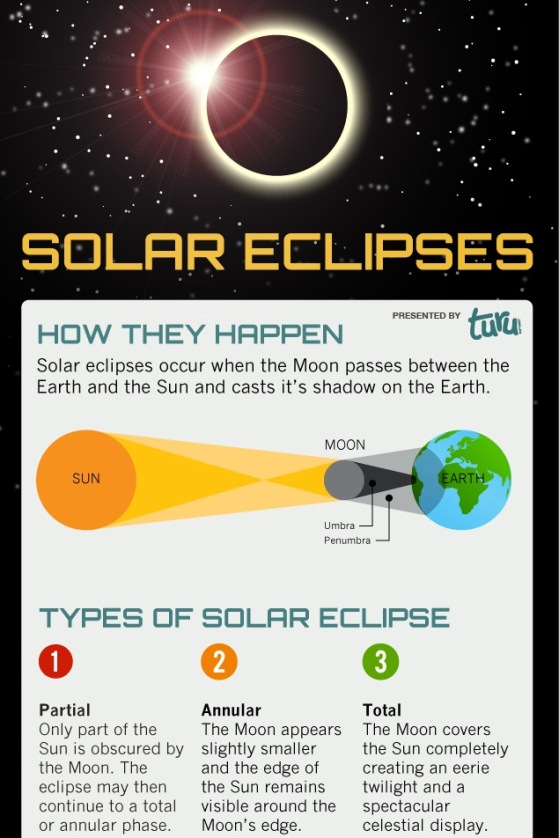 Solar Eclipse 2012 (Infographic)