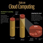 status on cloud computing