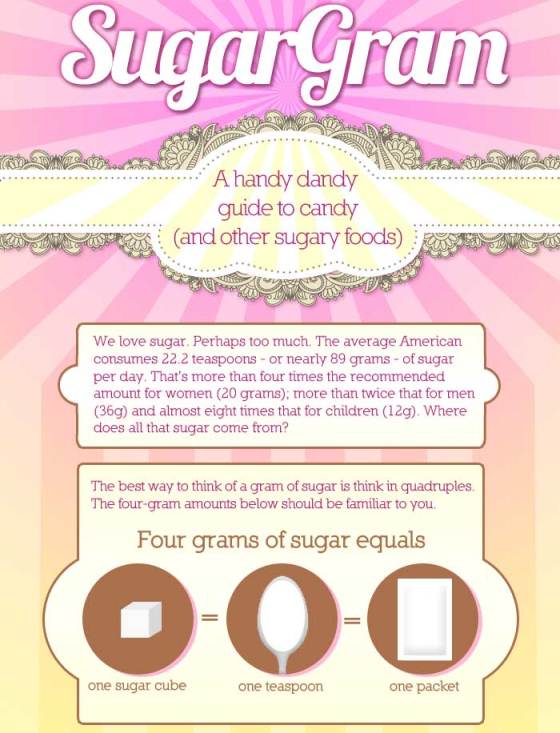 SugarGram (Infographic)