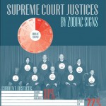 supreme court justices by zodiac sign