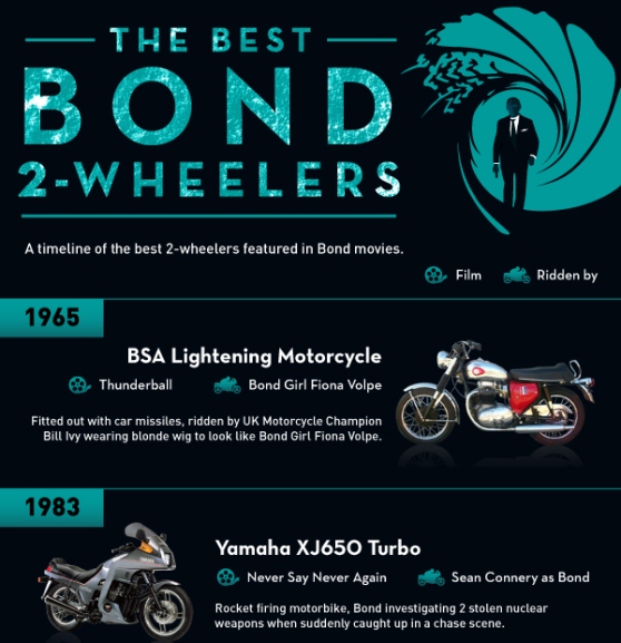 The Best Bond 2-Whelers (Infographic)