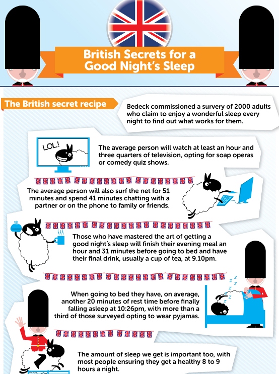 The British Secret for a Good Night’s Sleep (Infographic)