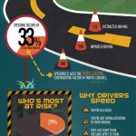 the dangers of speeding while driving