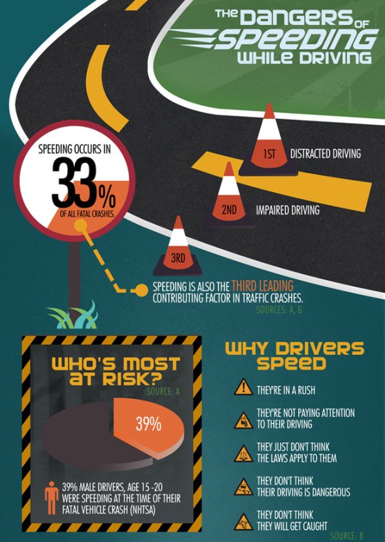 The Dangers of Speeding While Driving (Infographic)