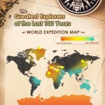 the greatest explorers of the last 100 years