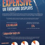 the most expensive UK fireworks displays