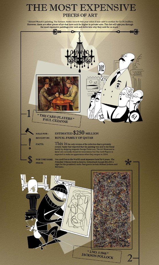 The Most Expensive Pieces Of Art Infographic (Infographic)