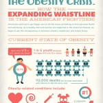 the obesity crisis
