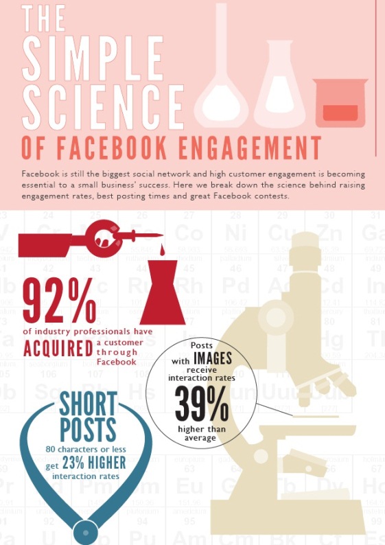 The Simple Science of Facebook Engagement (Infographic)