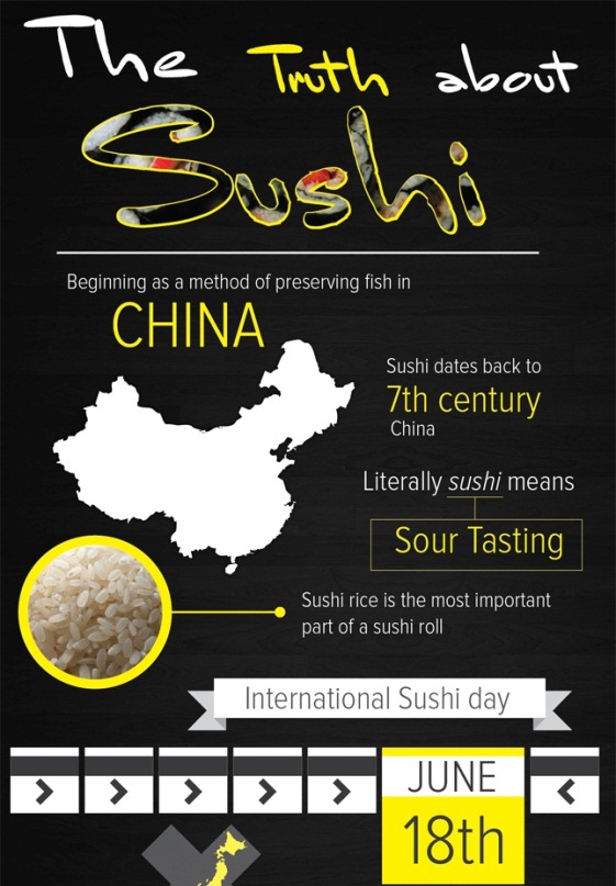 The Truth about Sushi (Infographic)