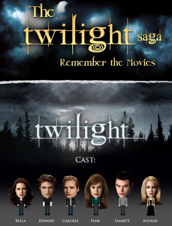 The Twilight Saga (Infographic)