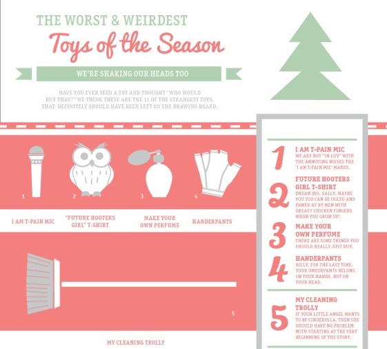The Worst Holiday Toys Ever (Infographic)