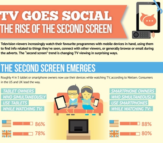 TV goes social: The rise of the second screen (Infographic)