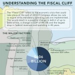 understanding the fiscal cliff