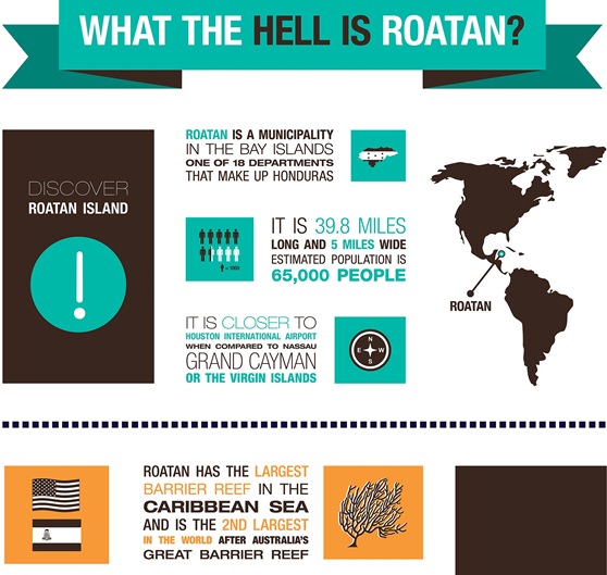 What The Hell Is Roatan? (Infographic)
