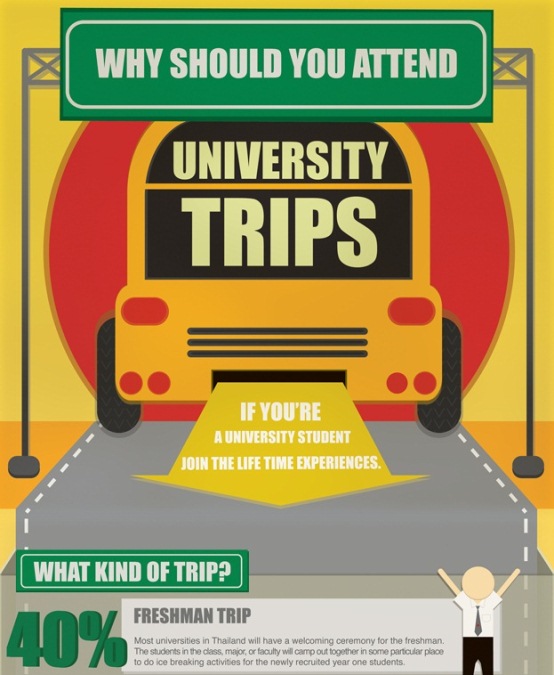 Why should you attend University Trips (Infographic)