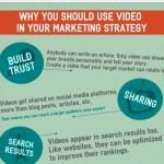 why you should use video in your marketing strategy