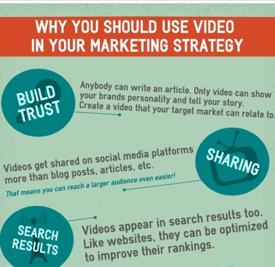 Why You Should Use Video in Your Marketing Strategy (Infographic)