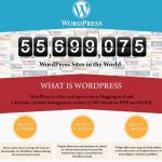 wordpress sites in the world