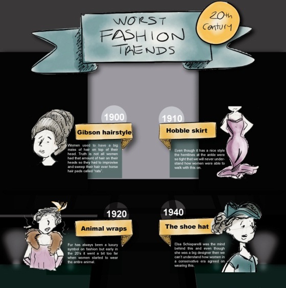 Worst fashion trends of the 20th century (Infographic)